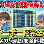 ゴルフ観戦がもっと楽しくなる！リーダーボードの見方