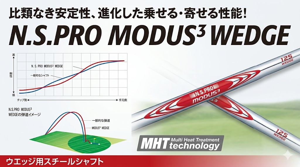 モーダス125が合う人は?適正ヘッドスピードと特徴を徹底解説
